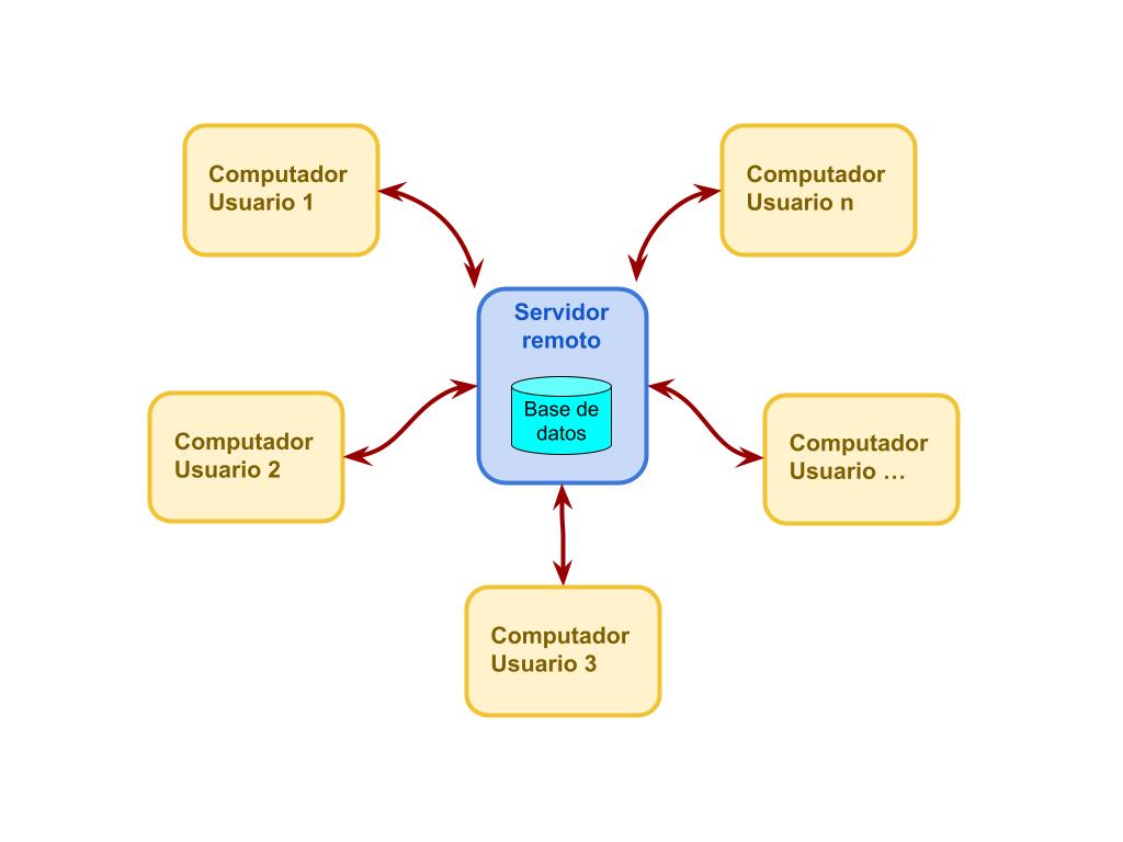 Tools for collecting data