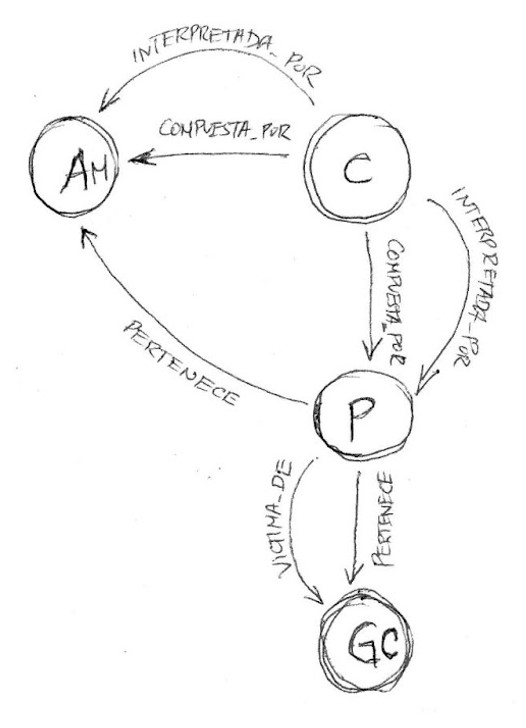 Abstract data model